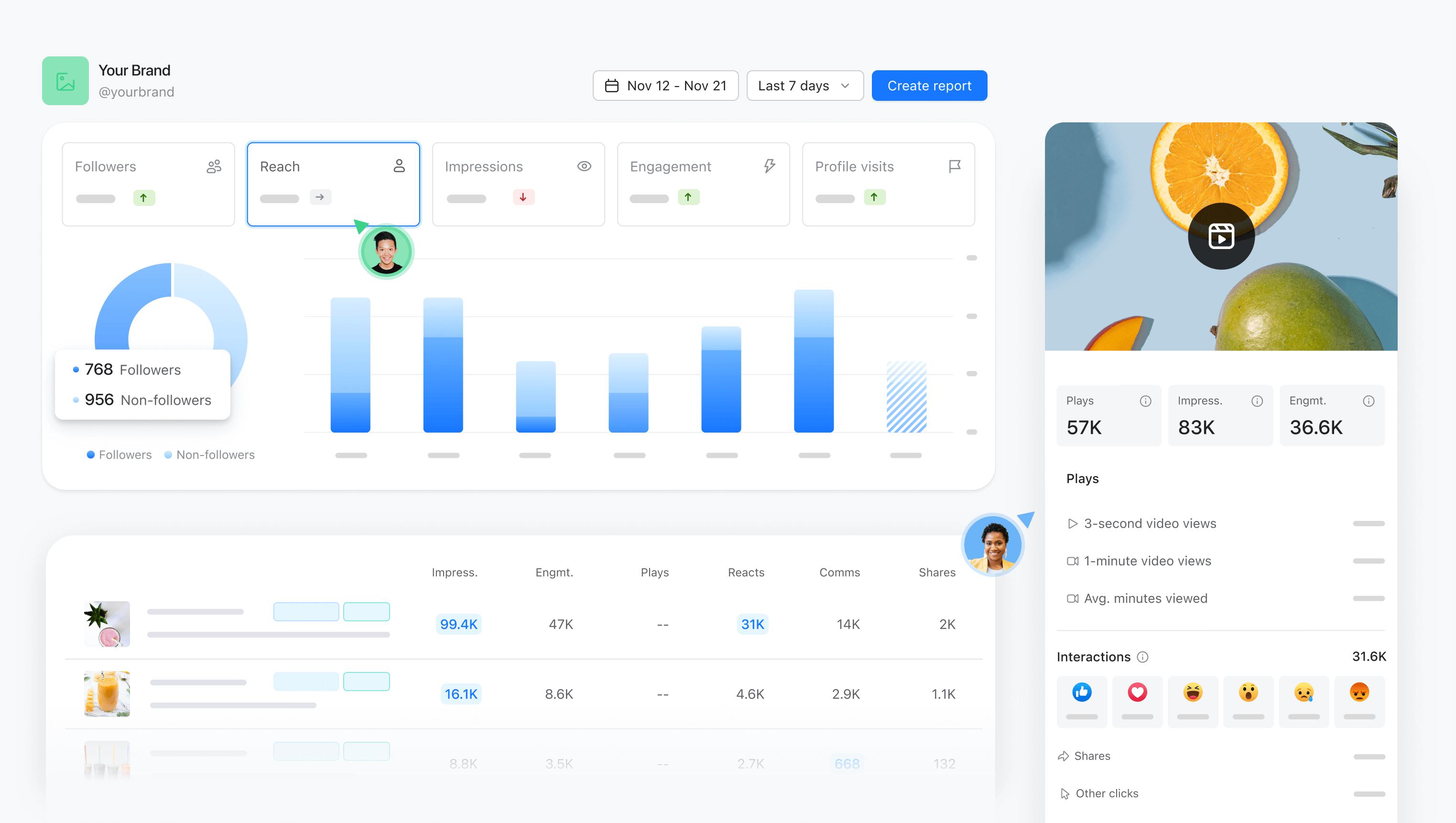 Facebook page insights reach and engagement report